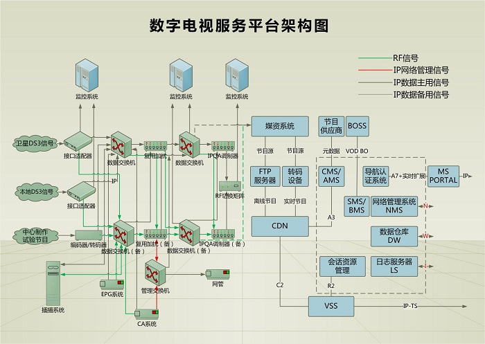 電器儀表是什么工作