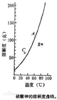 什么是化學(xué)加工