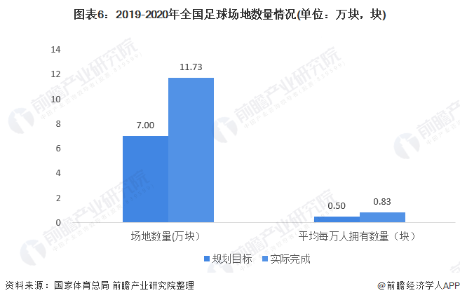 體育與經(jīng)濟增長中國的關(guān)系