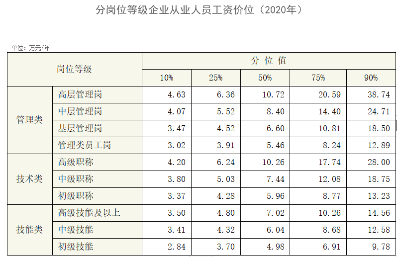 圣瑪莉月子護理中心工資高嗎