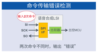 電子閃光器怎么測(cè)好壞