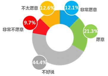 游戲與經(jīng)濟(jì)行為