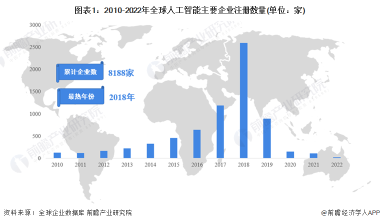 大數(shù)據(jù)專業(yè)與人工智能專業(yè)的區(qū)別