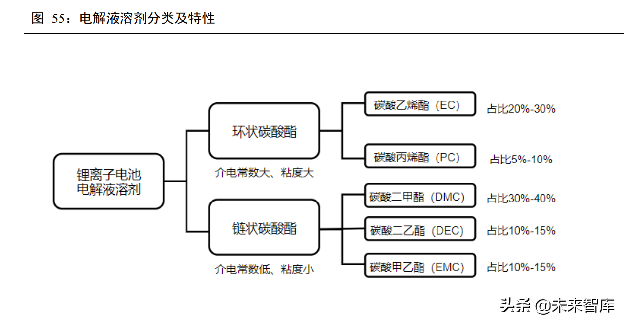 薄膜電池結(jié)構(gòu)