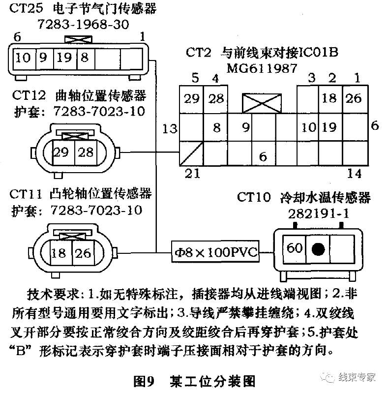 鉛芯筆與電子組裝工藝流程一樣嗎