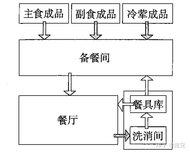 圓度儀使用說明