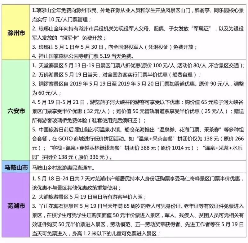 旅游安全事故百科