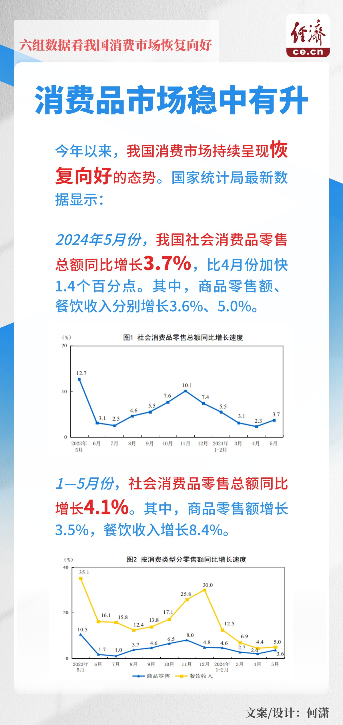 談?wù)勚辈ソ?jīng)濟對消費市場的影響