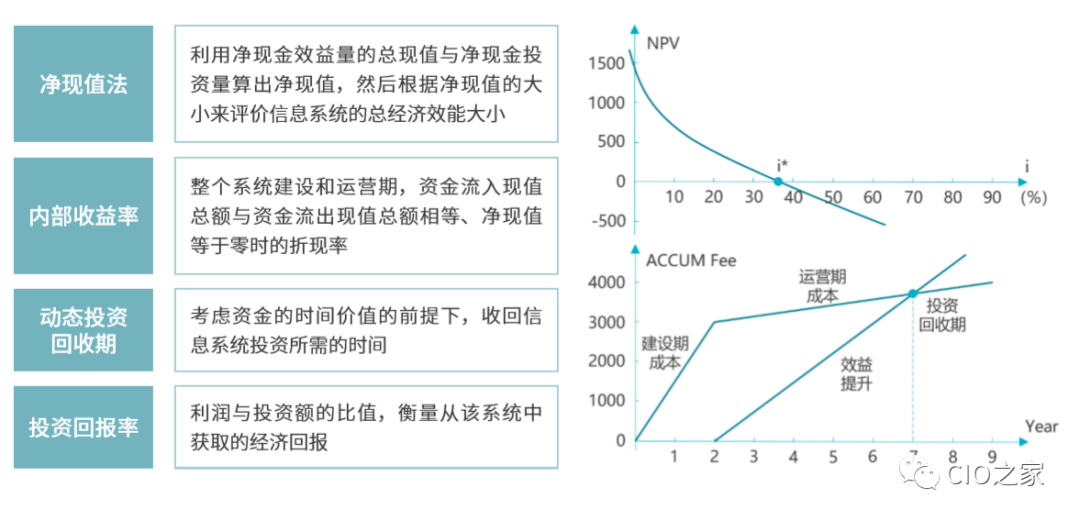 石灰制品