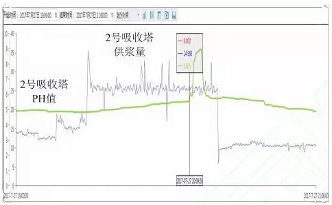 電石用石灰石指標(biāo)