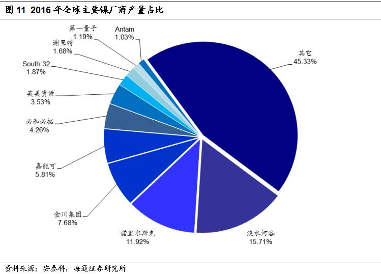 還原染料的分類