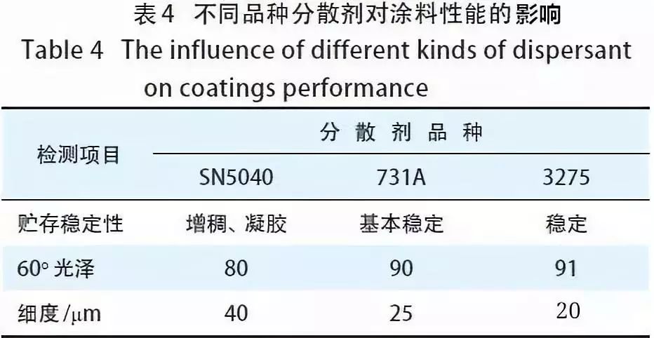 防腐涂料有毒嗎