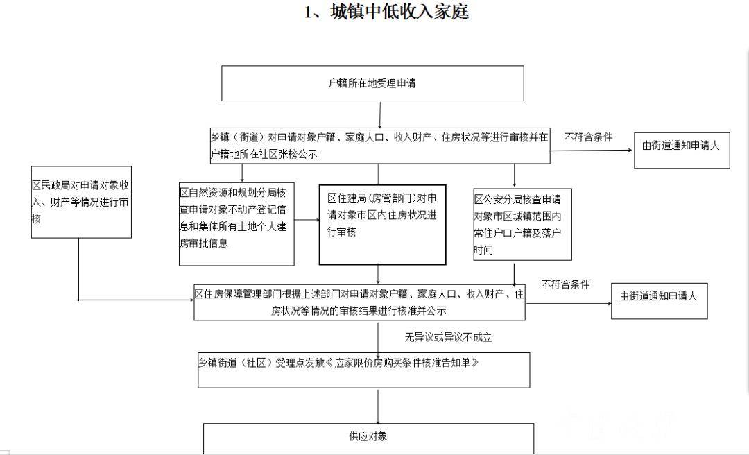 口腔門診部申請(qǐng)辦理?xiàng)l件及流程,口腔門診部申請(qǐng)辦理?xiàng)l件及流程動(dòng)態(tài)解讀說明,動(dòng)態(tài)說明分析_奏版63.43.95