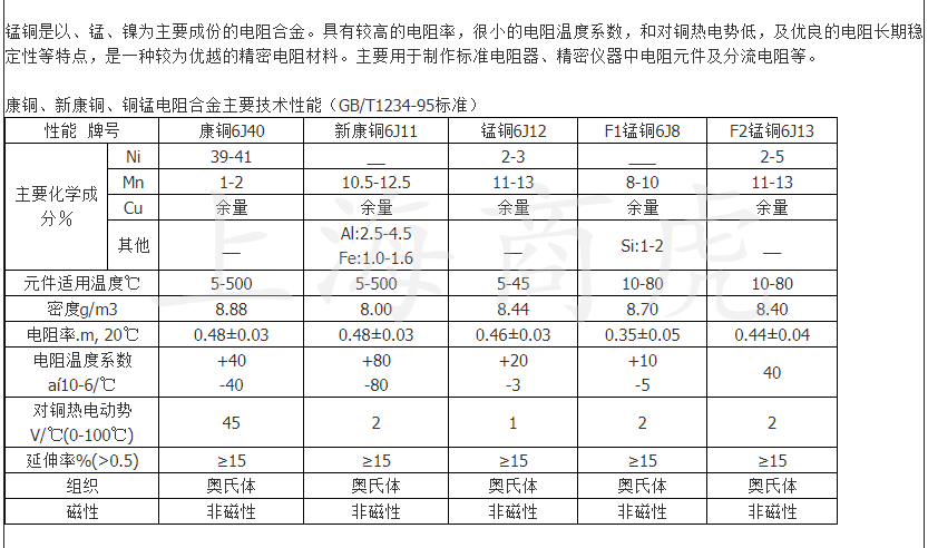 等離子弧焊鎢極尖端包角為