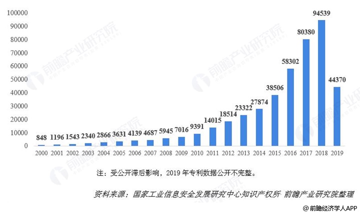 人工智能本科畢業(yè)好找工作嗎,人工智能本科畢業(yè)后的就業(yè)前景及高效說明解析,數(shù)據(jù)解答解釋定義_專業(yè)版73.24.56