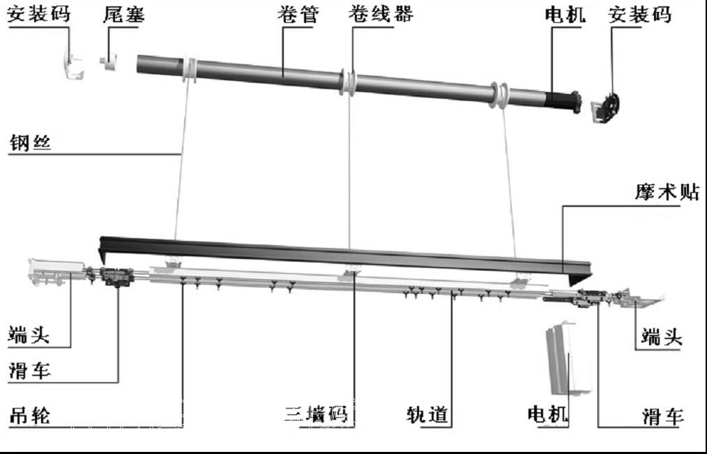 絕緣材料與電動(dòng)升降吊燈的區(qū)別