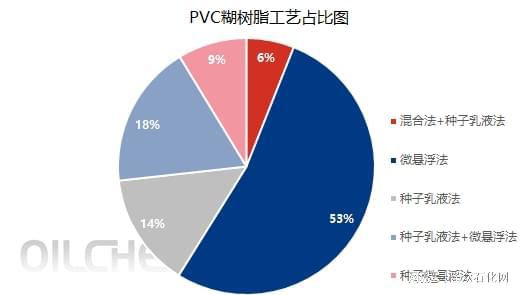 有機硅樹脂生產工藝