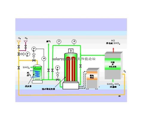 氯化氫有組織廢氣采樣