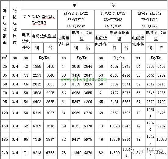 焊管與斯太爾參數(shù)對照表