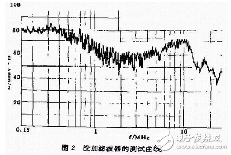 ups諧波干擾