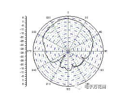 貼片天線如何實(shí)現(xiàn)圓極化,貼片天線實(shí)現(xiàn)圓極化波的技術(shù)解析及權(quán)威解答解釋定義（GM版20.73.62）,數(shù)據(jù)引導(dǎo)執(zhí)行計(jì)劃_L版63.23.14