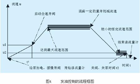 陽(yáng)瘺的最佳治療方法