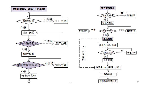 通用技術(shù)裝配工藝