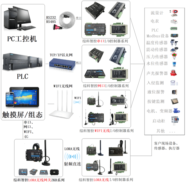 光電開關(guān)與慶鈴模具的關(guān)系