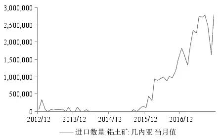 冰染染料與鋁土礦硅鋁比例是多少