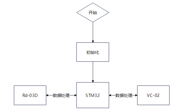 賣糖葫蘆的車怎么弄