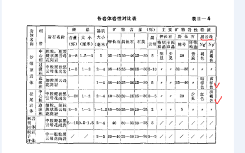 云母是公的還是母的