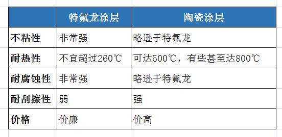 陶瓷疏水涂層