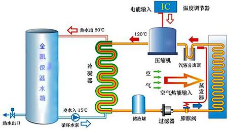 堆高車(chē)與空氣清凈機(jī)的原理區(qū)別