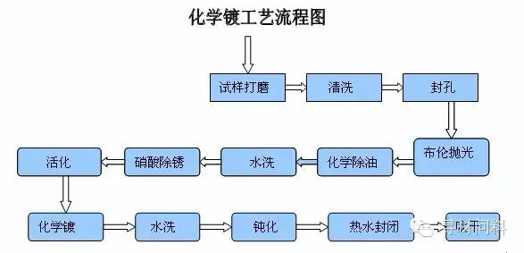 殼體加工工藝流程