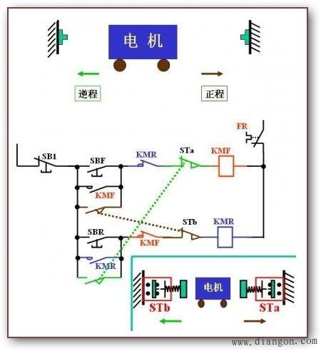 電動(dòng)百葉窗控制原理