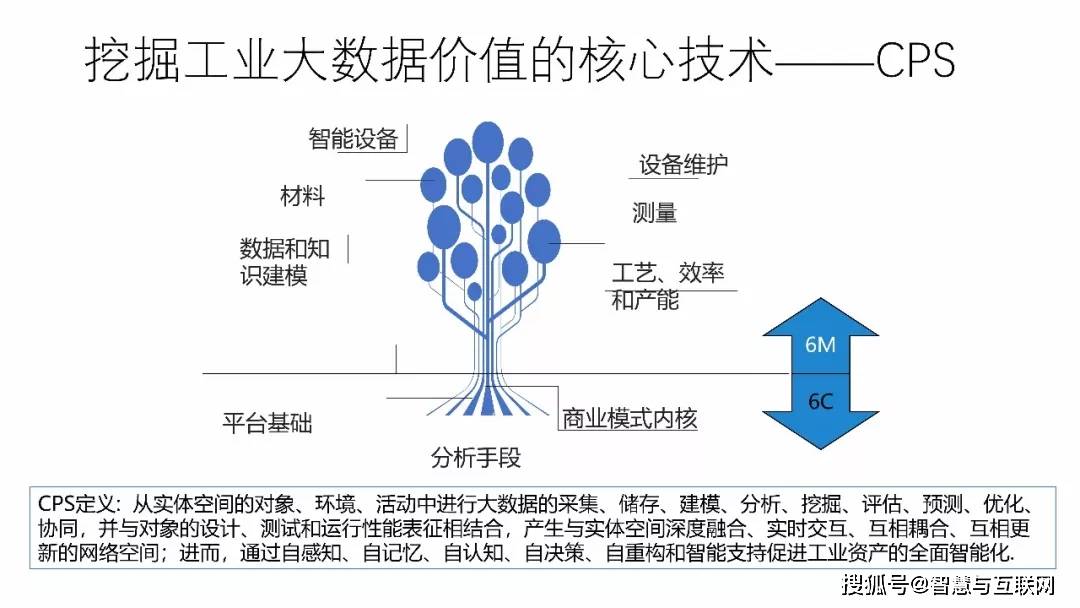 化工廢料怎么處理