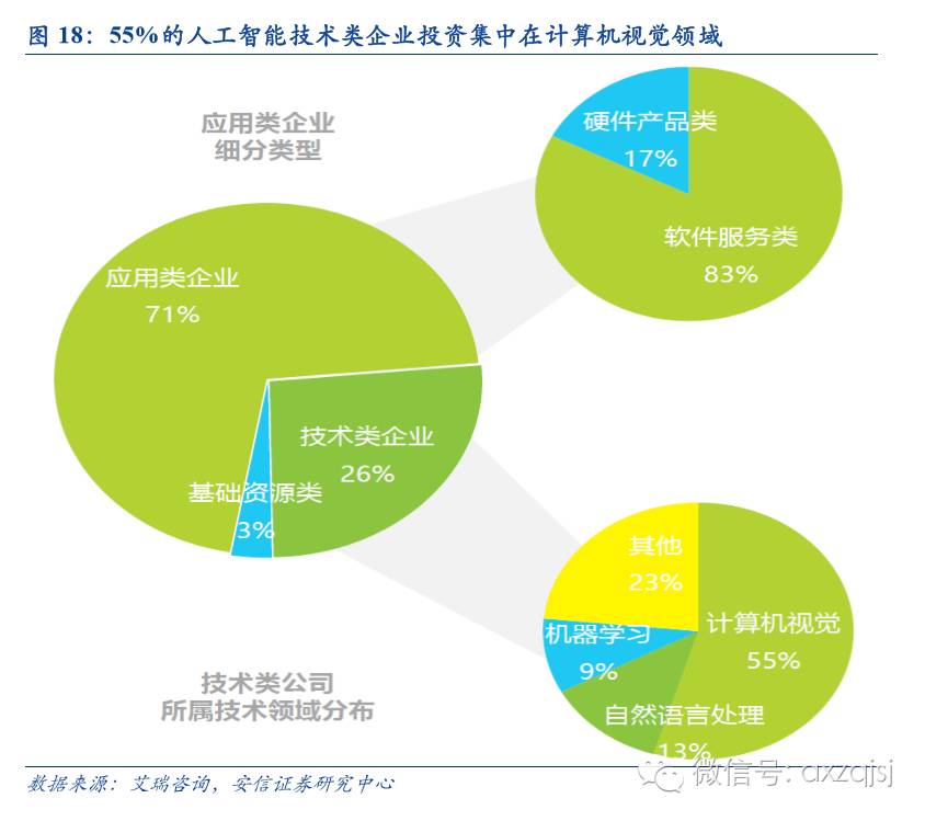 人工智能專業(yè)男生多還是女生多