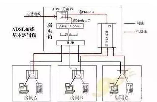 賓館床頭控制開關布線