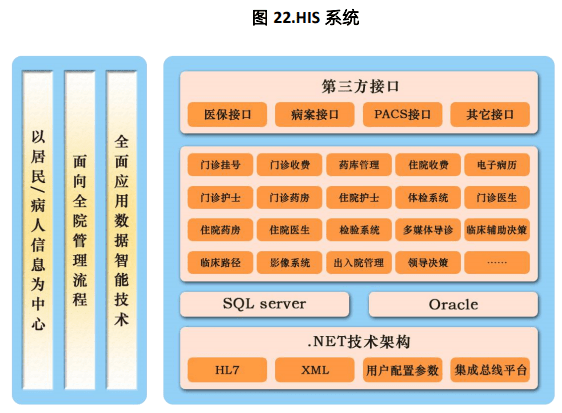 貯存文件