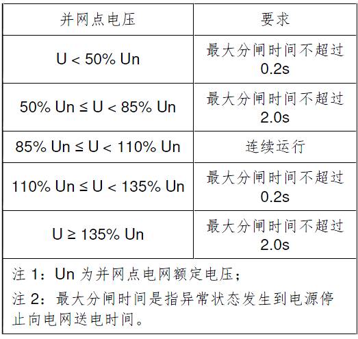 家用燃?xì)夥里L(fēng)罩