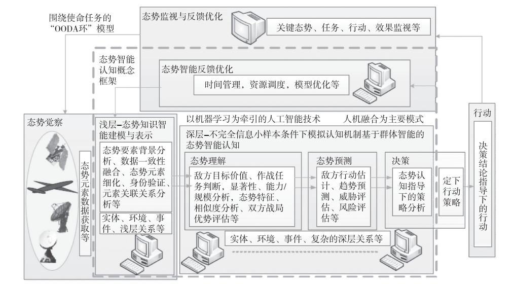 手推臺車圖片