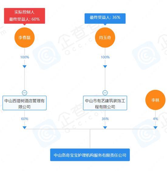 寶安的休閑會所