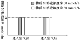 同軸電纜布放要求