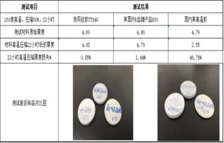 工業(yè)用的硅膠有毒嗎