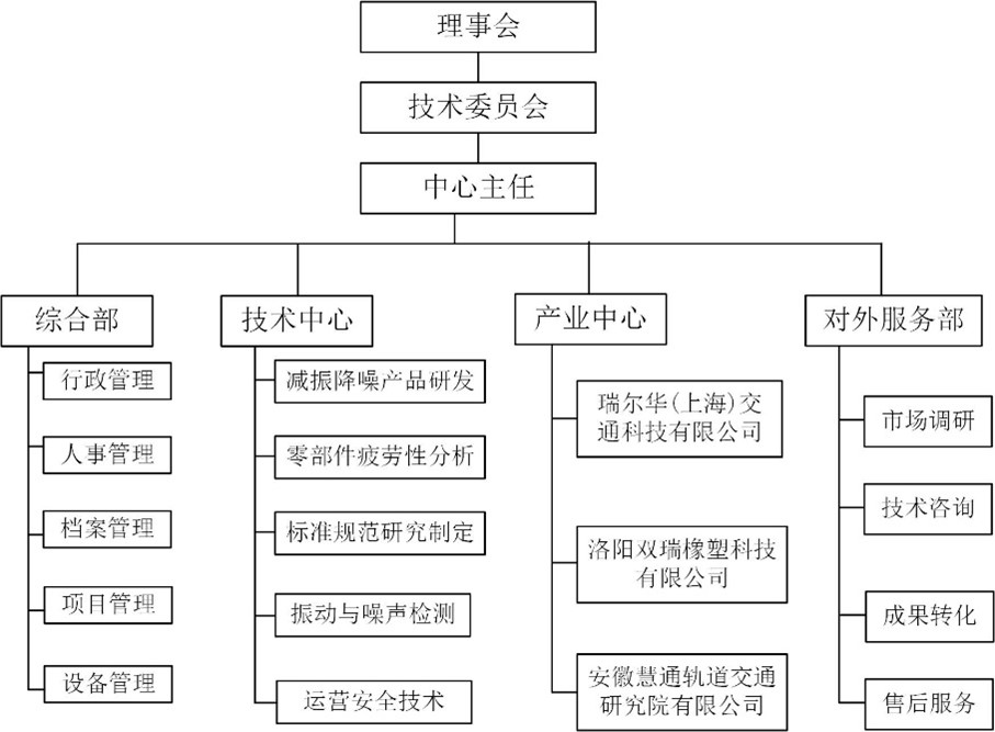 噪聲與振動(dòng)控制服務(wù)