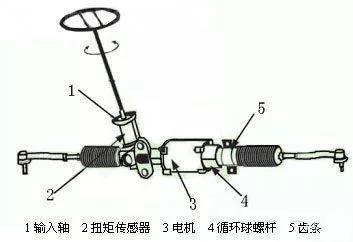 方向助力泵怎么換油