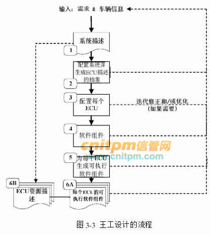 吊頂工程檢測項(xiàng)目