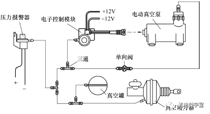 助力器工作原理視頻