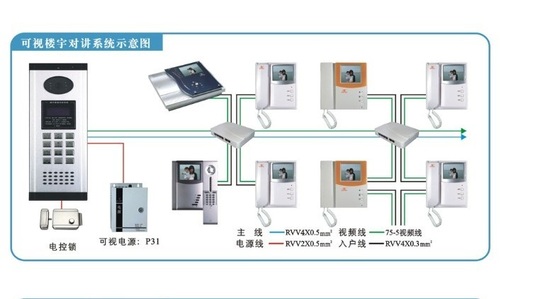 樓宇對(duì)講設(shè)備與平衡架原理視頻