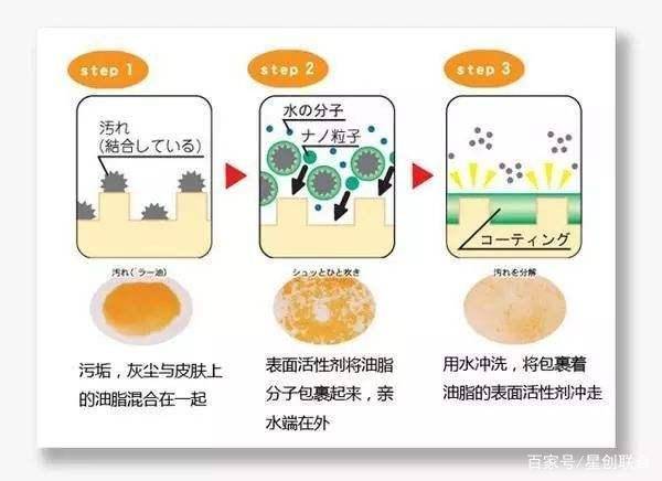 表面活性劑是皂基嗎